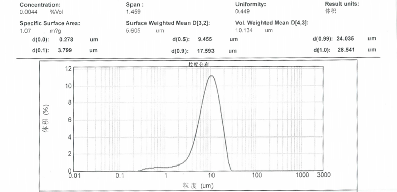 粒度報(bào)告_07