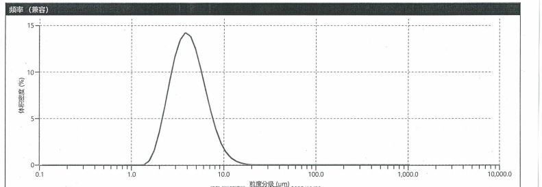 粒度報(bào)告_03